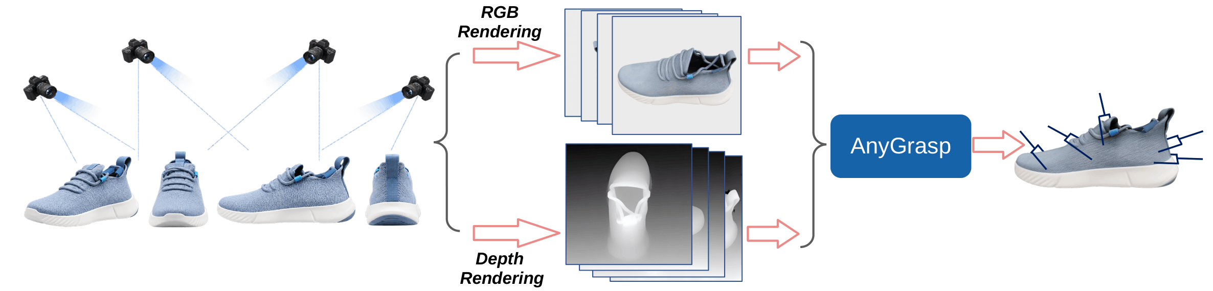 Rigid object annotation pipeline from RGB and depth rendering through AnyGrasp
